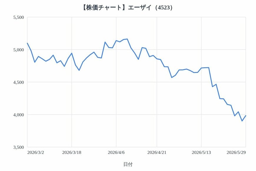 出所：各種資料をもとにLIMO編集部作成