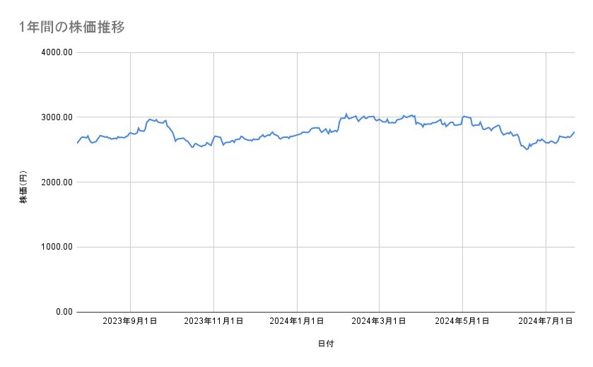 出所：各種資料をもとに筆者作成
