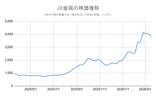 出所：各種資料をもとに筆者作成