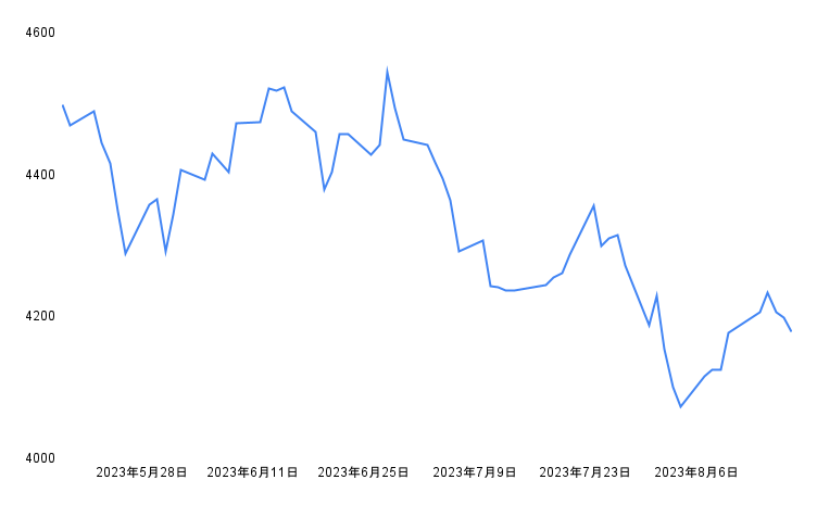 出所：各種資料をもとに筆者作成