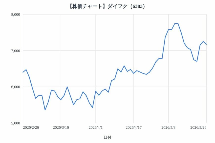 出所：各種資料をもとにLIMO編集部作成