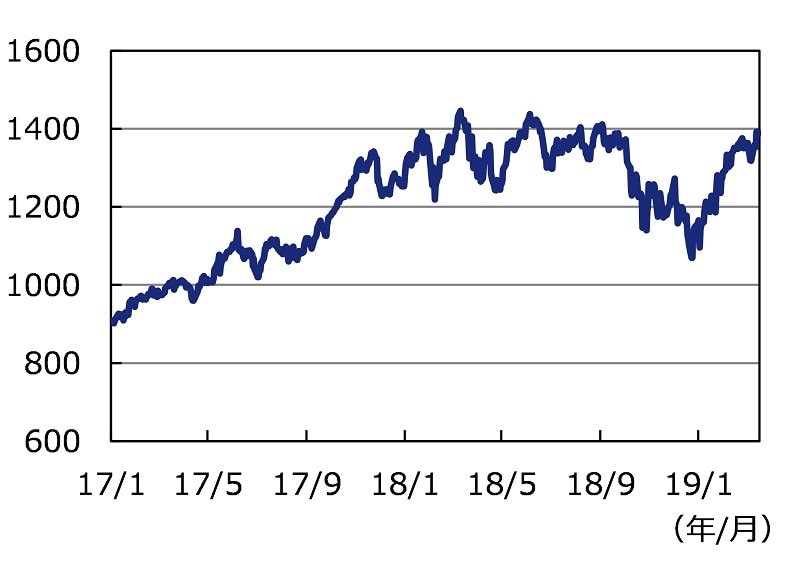 出所：ブルームバーグのデータを基にアセットマネジメントOneが作成