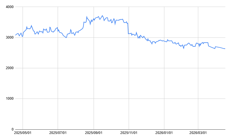 出所：各種資料をもとに筆者作成