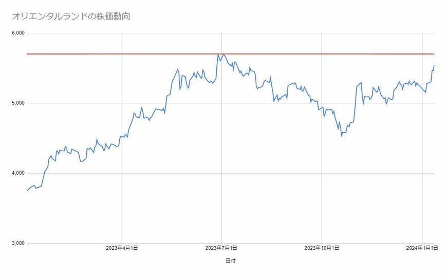 各種資料を元に筆者作成