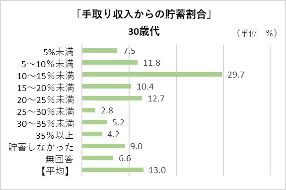 金融広報中央委員会「家計の金融行動に関する世論調査［二人以上世帯調査］ 令和２年調査結果」より編集部作成