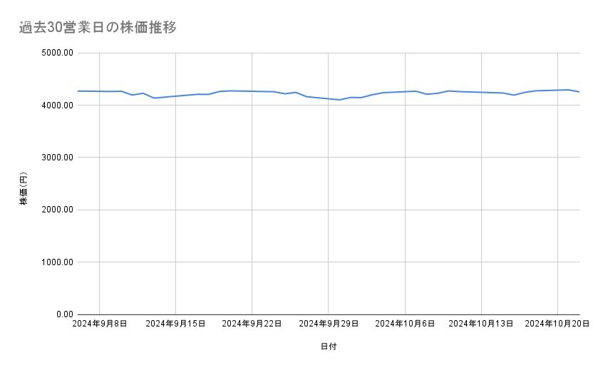 出所：各種資料をもとに筆者作成