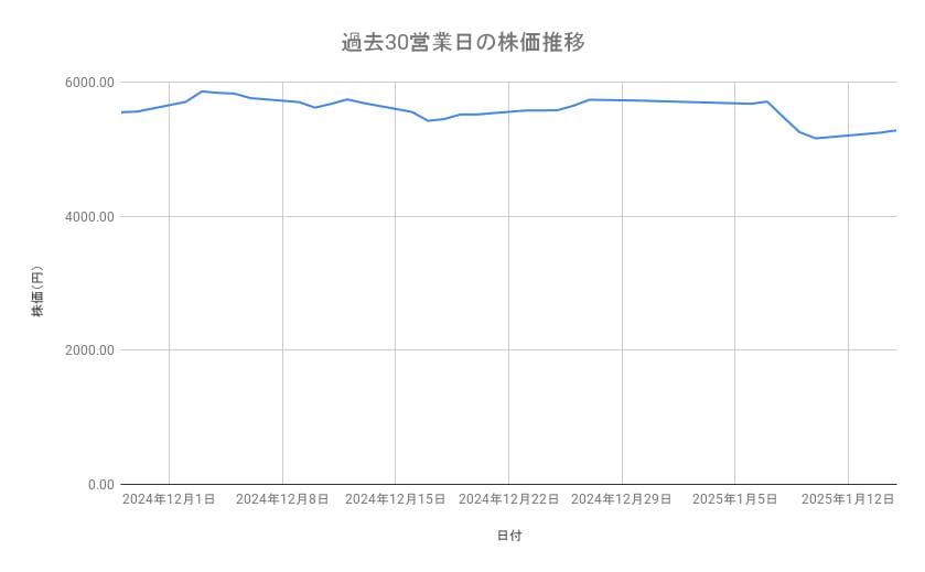 出所：各種資料をもとに筆者作成