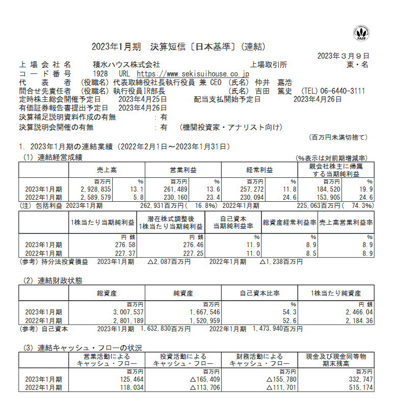 出所：積水ハウス株式会社「2023年1月期 決算短信〔日本基準〕(連結)」