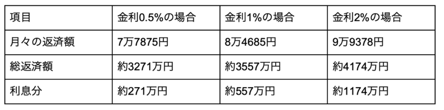 出所：筆者作成