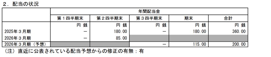 出所：株式会社 商船三井 「2026年３月期 第２四半期（中間期）決算短信〔日本基準〕（連結）」
