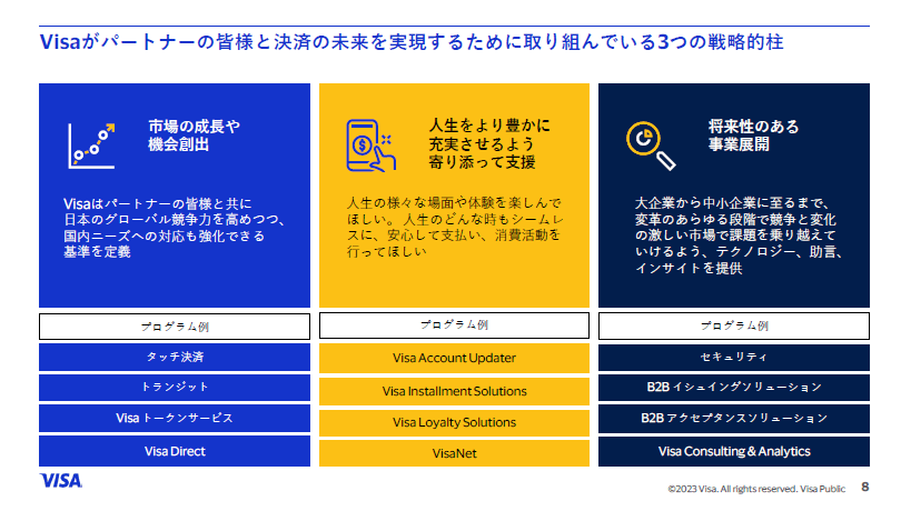 出所：ビザ・ワールドワイド・ジャパン メディアブリーフィング資料