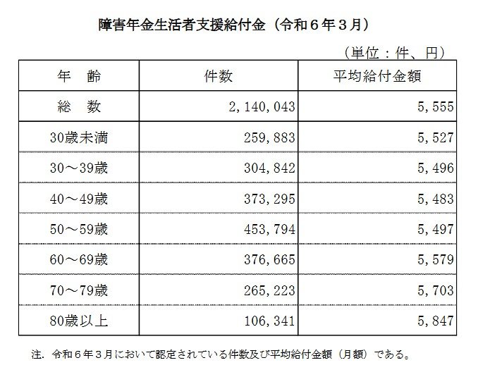 出所：厚生労働省「令和5年度 厚生年金保険・国民年金事業の概況」