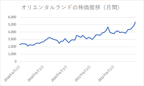 出所：各種資料により筆者作成