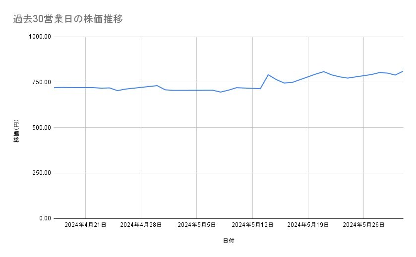 出所：各種資料をもとに筆者作成
