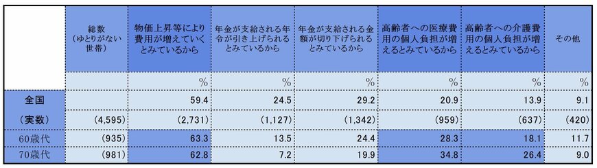 出所:金融経済教育推進機構(J-FLEC)「家計の金融行動に関する世論調査 2024年」をもとにLIMO編集部作成
