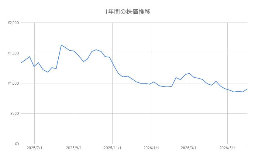 出所：各種資料をもとに筆者作成