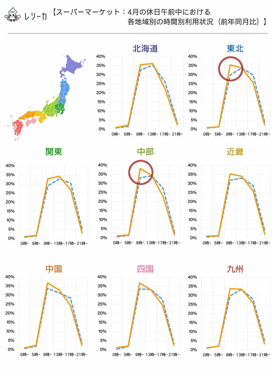地域別でのスーパーマーケットの利用状況（出典：CCCマーケティング㈱の調査より）