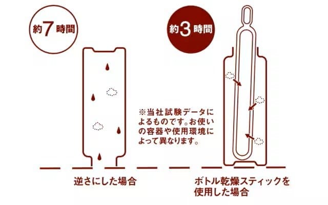 出所：無印良品公式　ボトル乾燥スティック