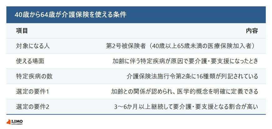 対象になる人、使える場面、そして特定疾病が選ばれるまでの要件を1枚に並べました