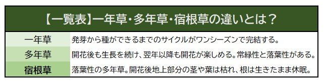 出所：LIMO編集部作成