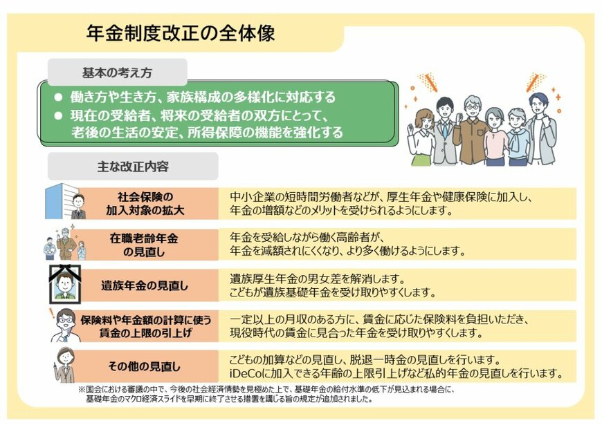 出所：厚生労働省「年金制度改正法が成立しました」