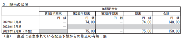出所：花王株式会社「2023年12月期 第１四半期決算短信〔ＩＦＲＳ〕（連結）」