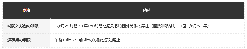 前提：厚生労働省公式ホームページの公表情報に基づく編集部整理