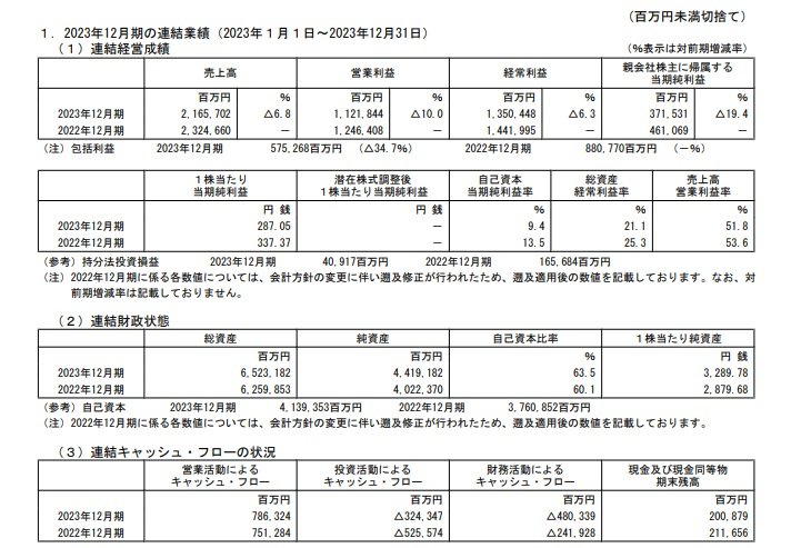 INPEXの連結業績の表