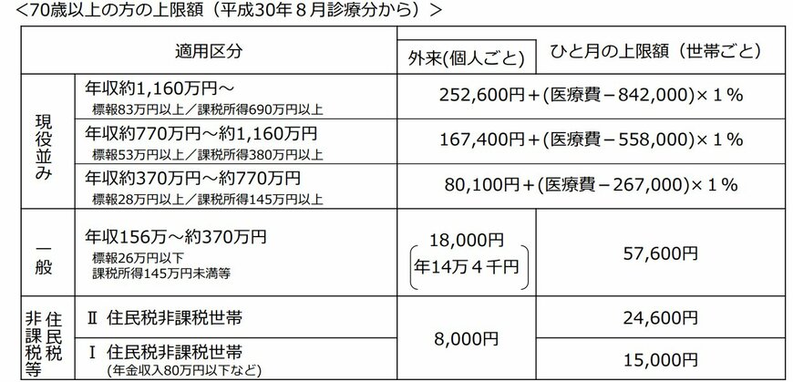高額療養費制度