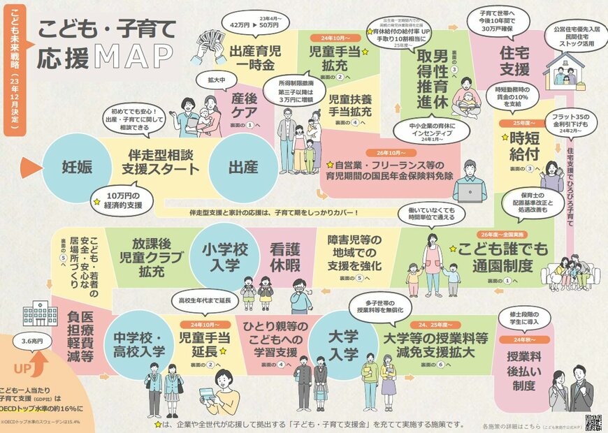 子ども・子育て支援金について