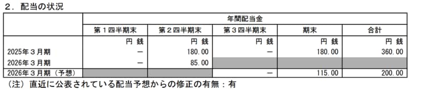 商船三井の配当推移と配当予想