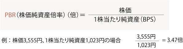 PBR（株価純資産倍率）