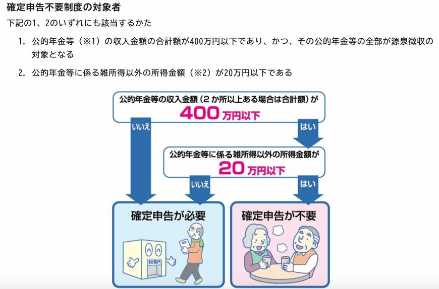 年金受給者の確定申告不要制度とは