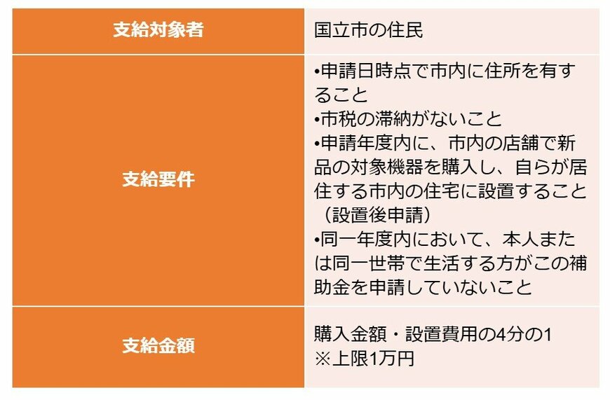 国立市省エネ家電買換え促進補助制度｜東京都国立市