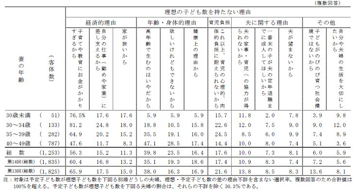 子ども・子育て支援金は少子化対策に適切か