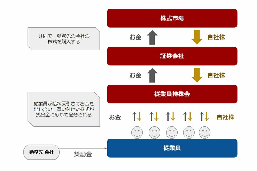 出所：LIMO編集部作成