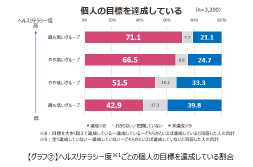 出典：パーソナルキャリア株式会社
