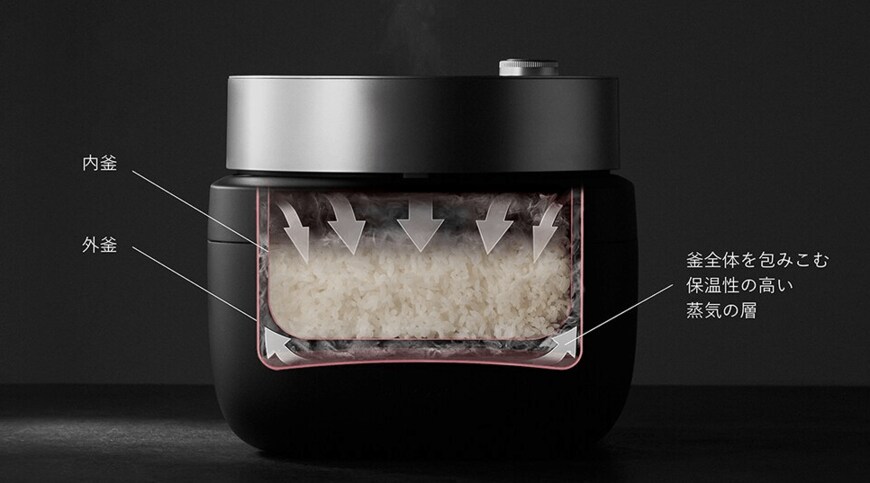 出所：バルミューダ株式会社「BALMUDA The Gohan」