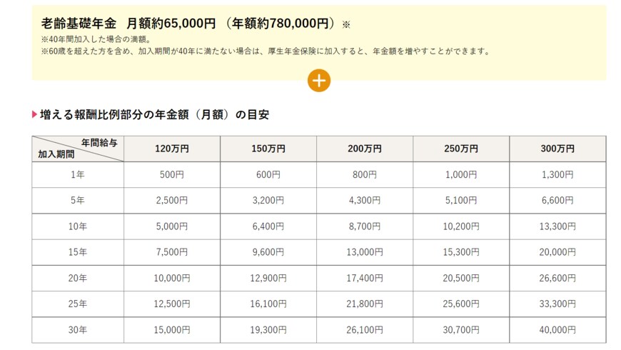 出所：厚生労働省「パート・アルバイトのみなさま」