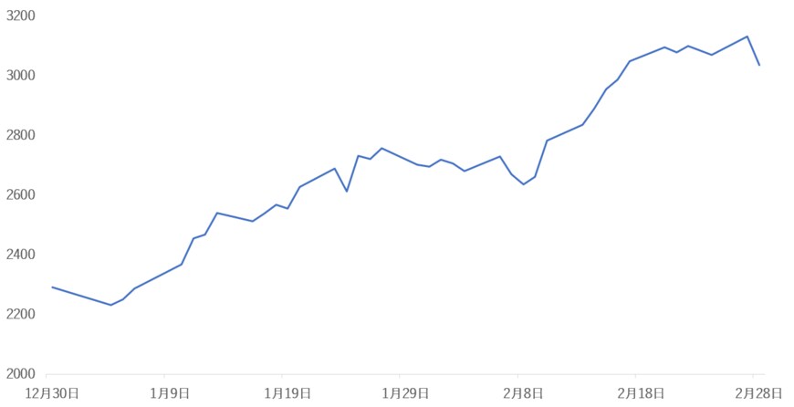 出所：各種資料をもとに筆者作成