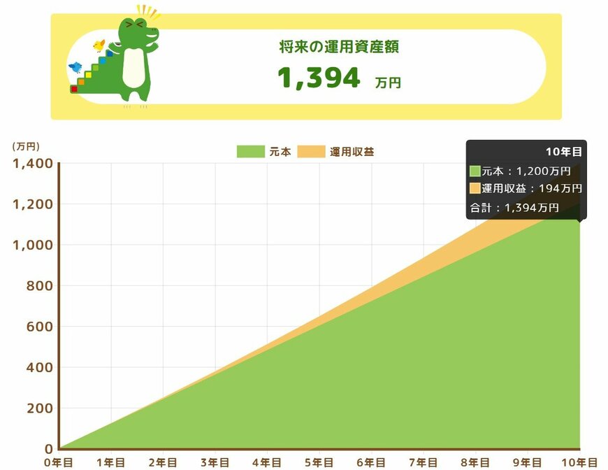 出所：金融庁「つみたてシミュレーター」