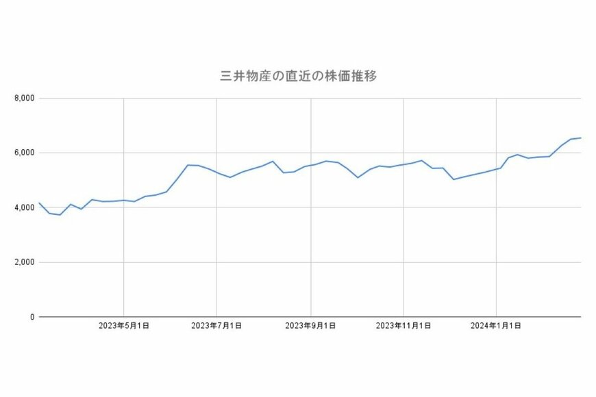出所：各種資料をもとにLIMO編集部作成