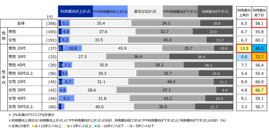 出所：楽天インサイト
