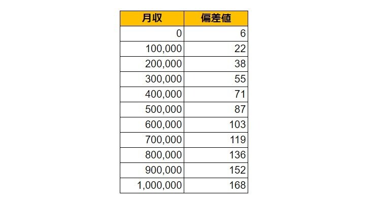 出所：各種資料をもとにLIMO編集部作成
