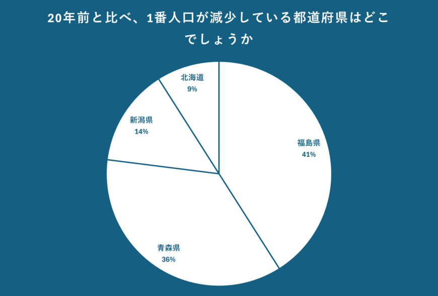 出所：クロス・マーケティング QiQUMOを利用した調査