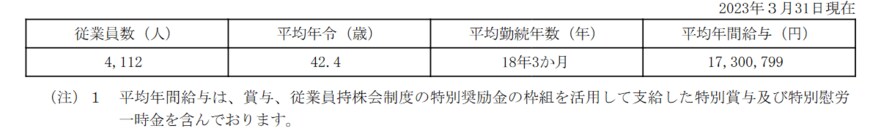 出所：伊藤忠商事「有価証券報告書」