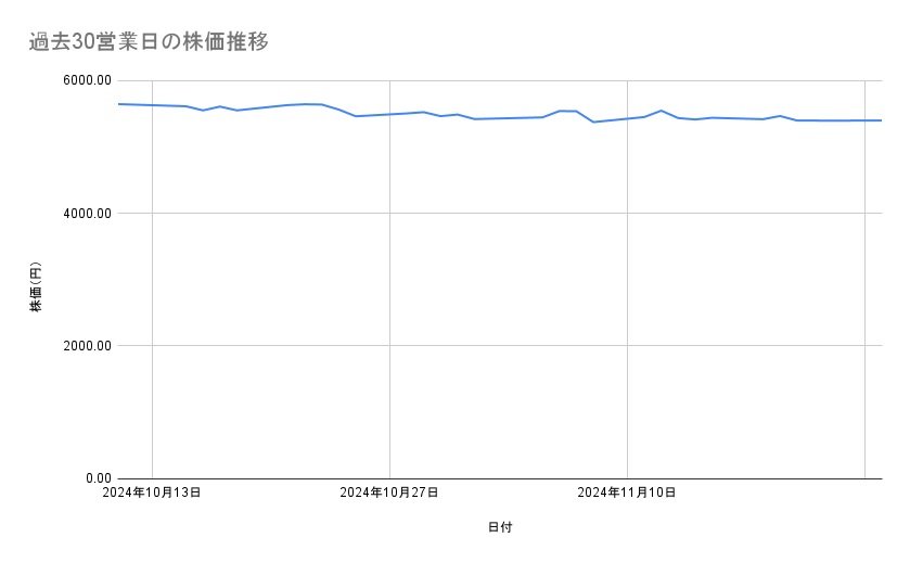 出所：各種資料をもとに筆者作成