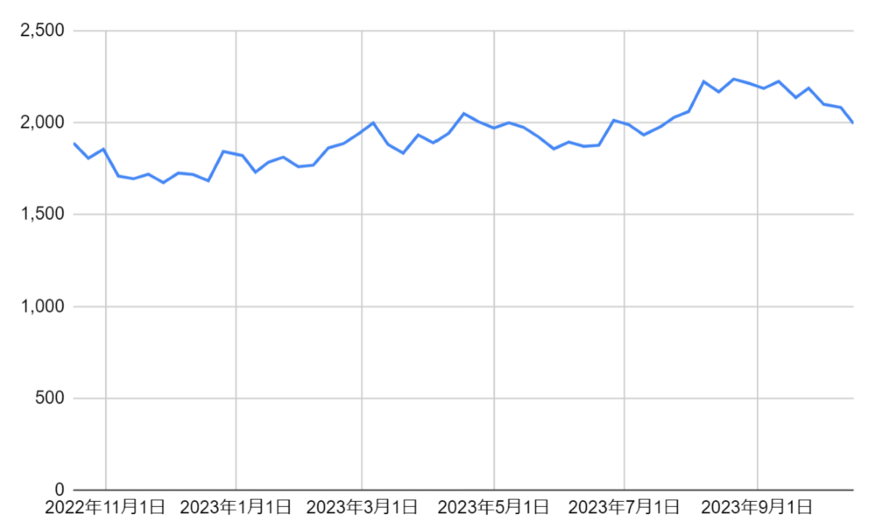 出所：各種資料をもとに筆者作成