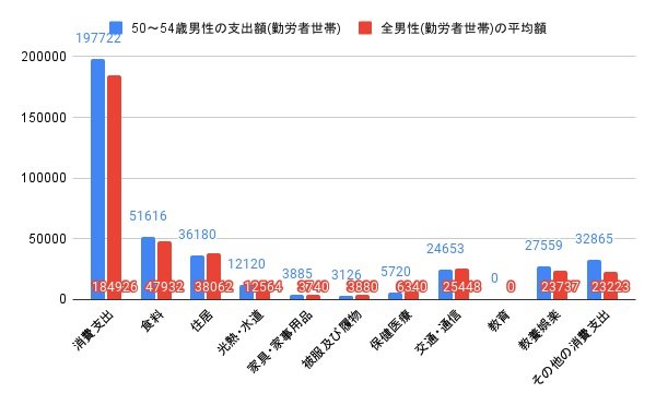 出所:各種資料をもとにLIMO編集部作成