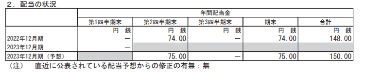 出所：花王株式会社「2023年12月期 第１四半期決算短信〔ＩＦＲＳ〕（連結）」